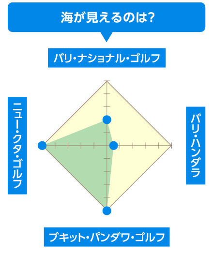 海が見えるのは?