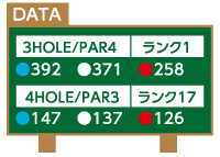 data10