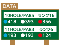 data10